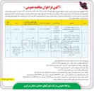 تصویر کوچک آگهی عملیات اجرایی انشعاب پراکنده فاضلاب، تکمیل خطوط انتقال و شبکه های آب و فاضلاب در سطح شهرکها و نواحی صنعتی استان 