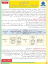 تصویر کوچک آگهی سرمایه گذاری و مشارکت در پروژه بازسازی مجموعه رفاهی تفریحی ایرانمهر به روش مشارکت در ساخت ، بهره برداری ، اجاره و انتقال به شهرداری BOLT 