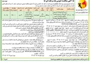 تصویر کوچک آگهی خرید التراسونیک (دوربین اکوستیک-دوربین صوتی) 