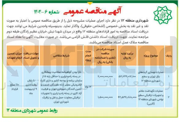 عمليات نوسازی گیت های بازار 