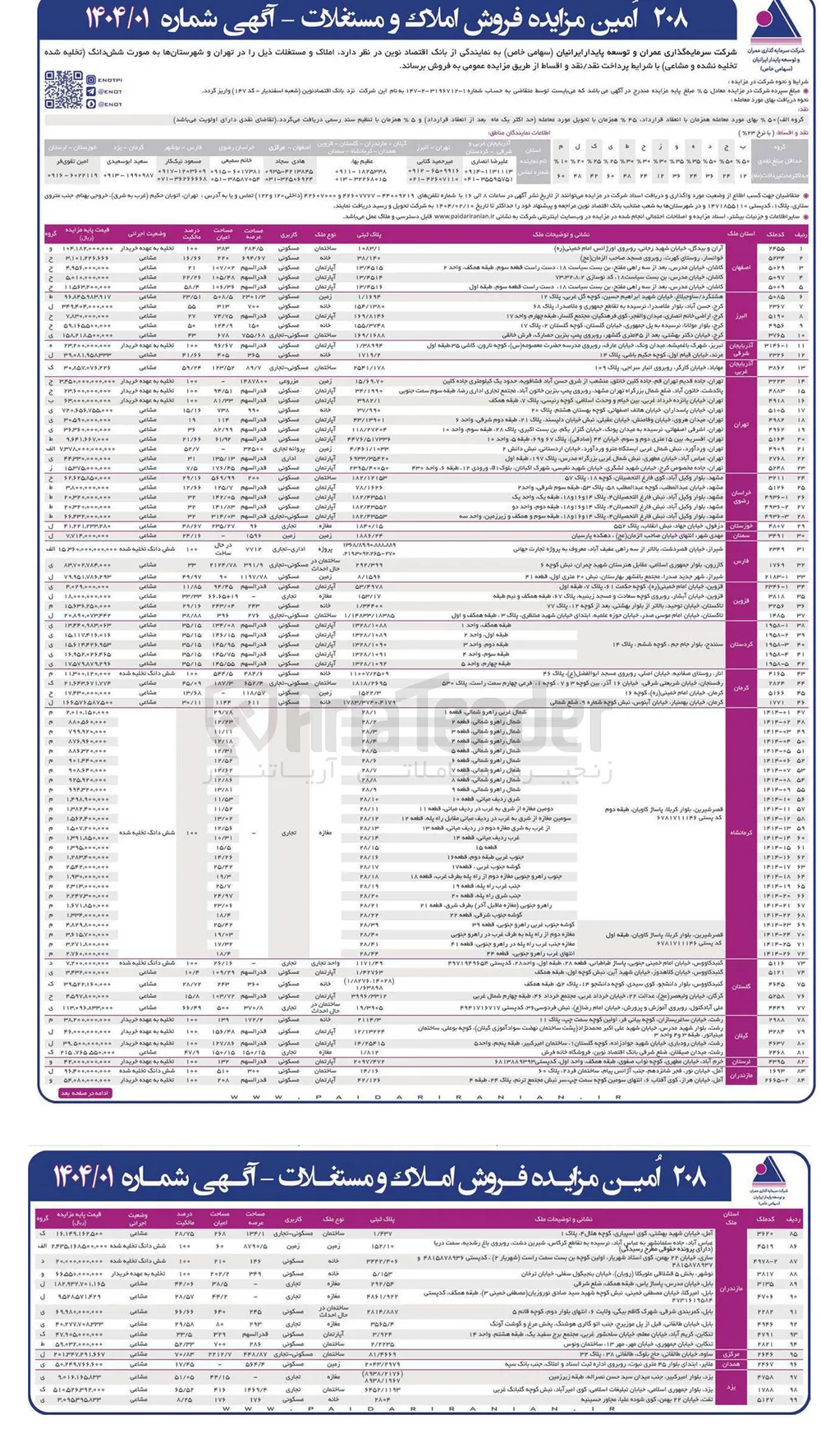 فروش املاک در 99 ردیف با کاربری مسکونی، تجاری