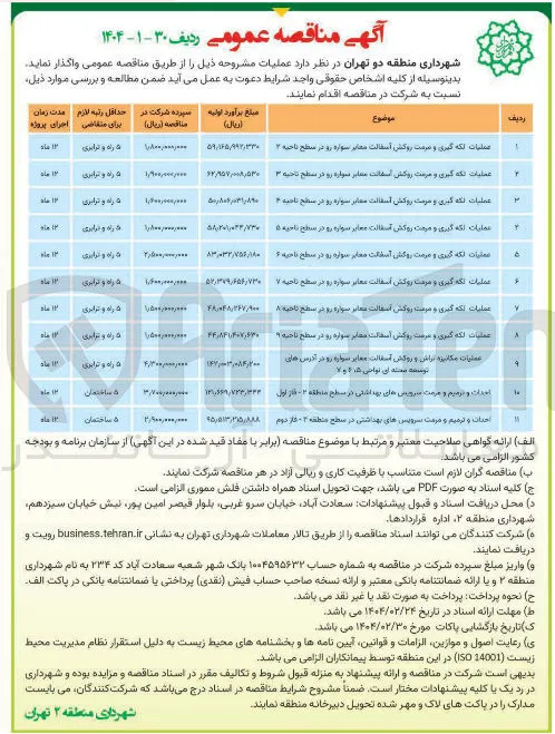 عمليات لکه گیری و مرمت روکش آسفالت معابر سواره رو 