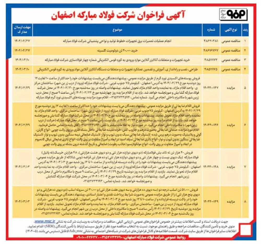 فروش ۴۰ هزار تن نه تاندیش ( دو دپوی دوازده هزار تنی و دو دپوی هشت هزارتتی)، 48 هزارتن خرسک (نه پاتیل) ، (یک دپوی بیست و چهار هزار تنی و دو دپوی دوازده هزار تنی) و ده هزار تن قراضه ذوبی شالاکه