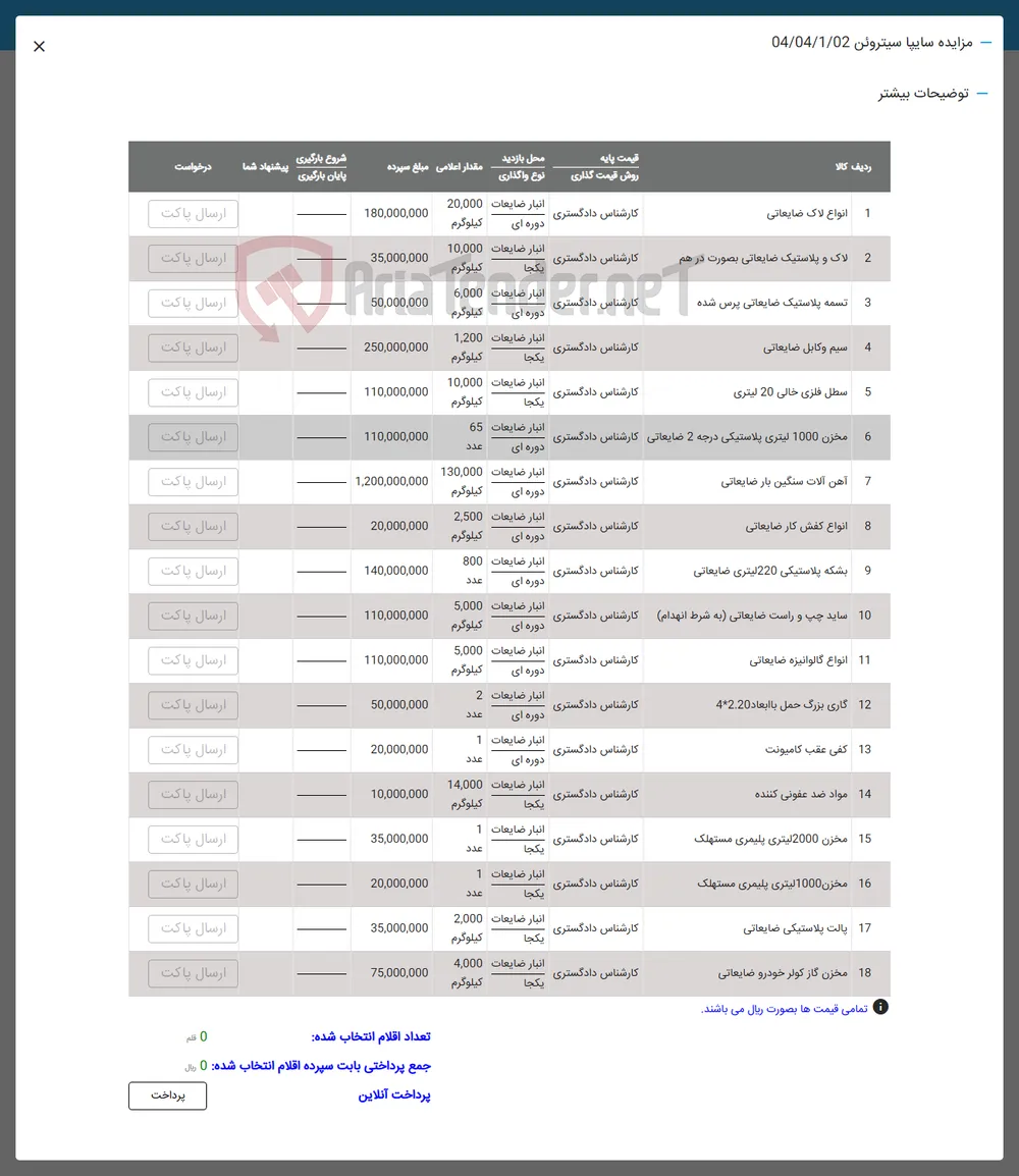 11 انواع گالوانیزه ضایعاتی 
