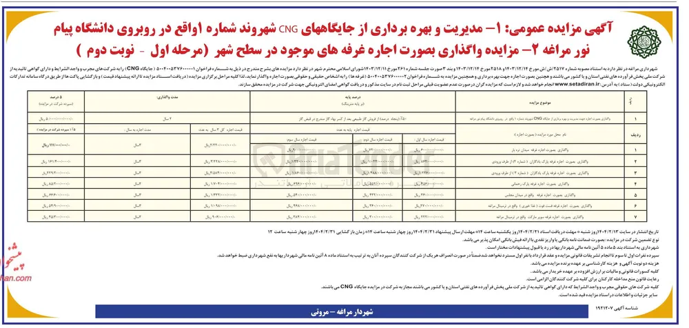 اجاره غرفه های موجود در سطح شهر در 7 ردیف
