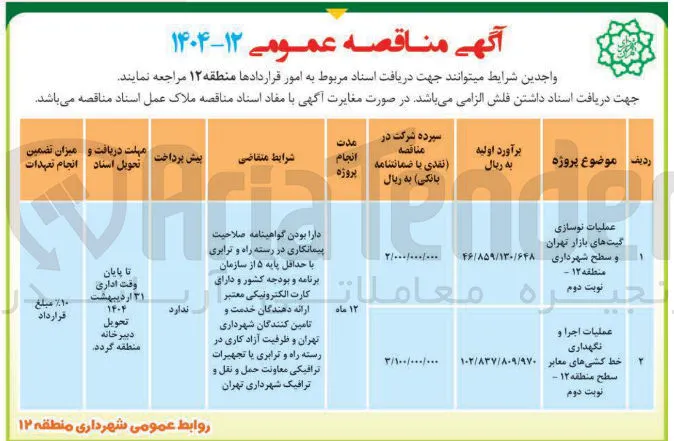عملیات نوسازی گیت های بازار