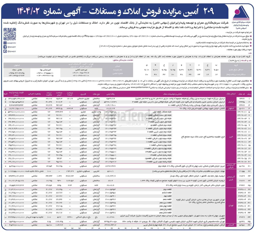 مزایده فروش املاک و مستغلات