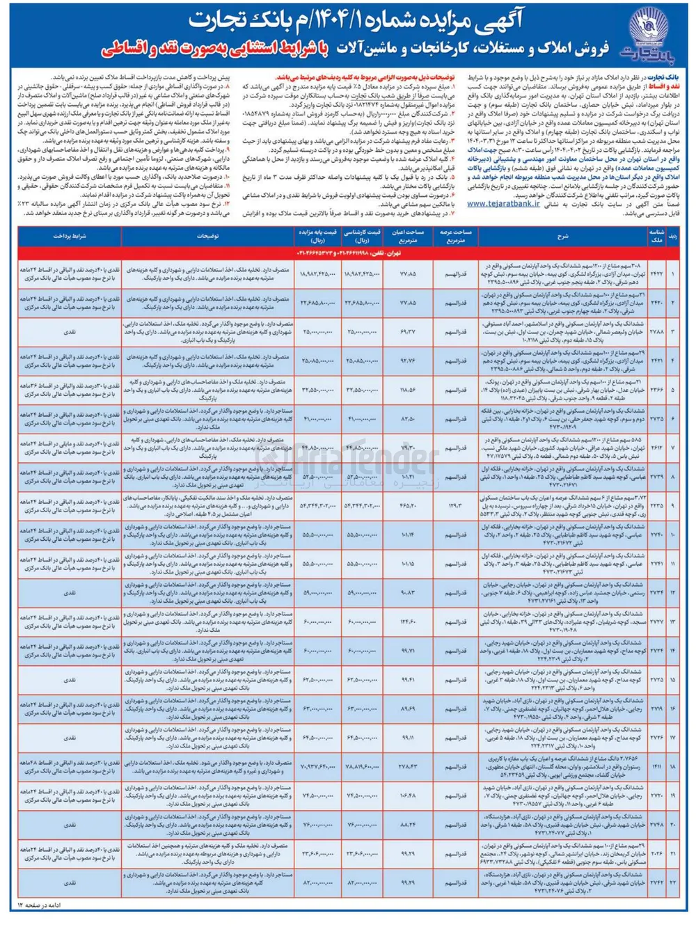فروش املاک و مستغلات و کارخانجات و ماشین آلات در 22 ردیف با کاربری مسکونی و تجاری 