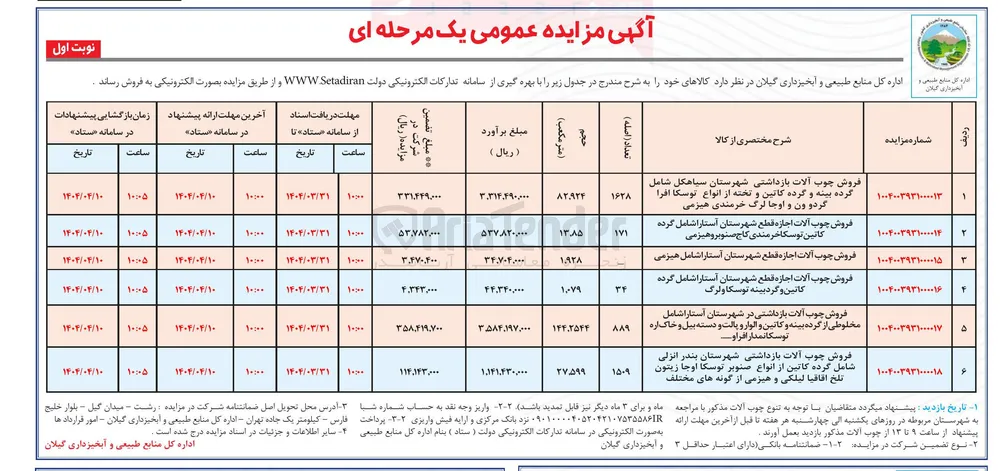 فروش چوب آلات اجازه قطع 