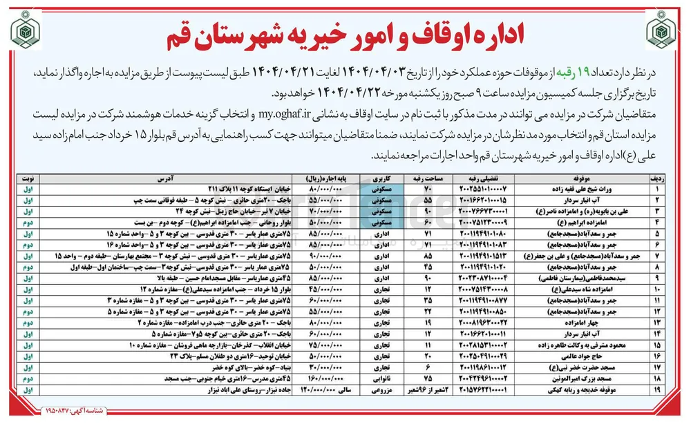 فروش تعداد 19 رقبه با کاربری مسکونی - اداری - تجاری - نانوایی - مزروعی