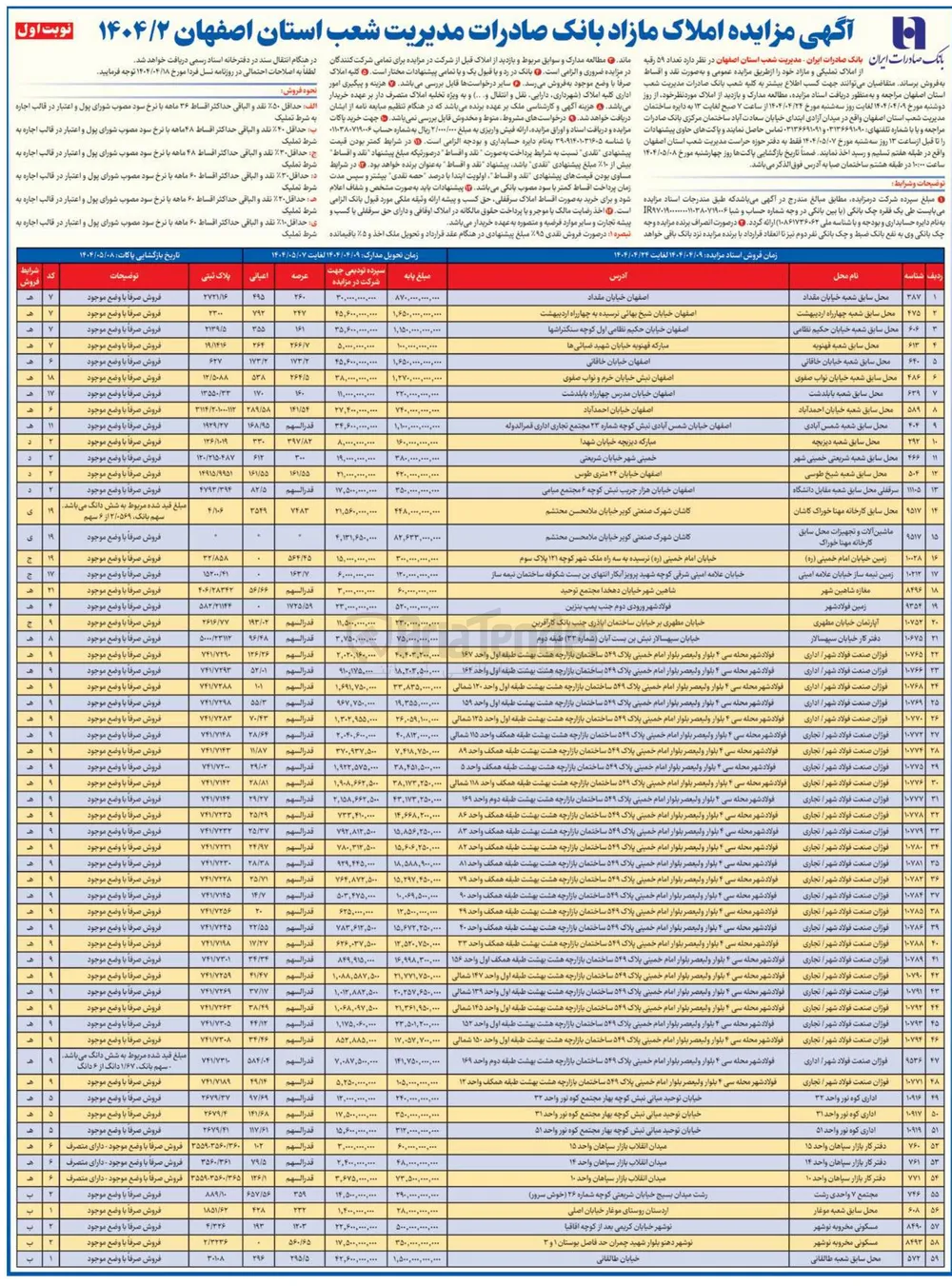 فروش تعداد ۵۹ رقیه از املاک تملیکی و مازاد با کاربری تجاری - اداری - صنعتی و ...