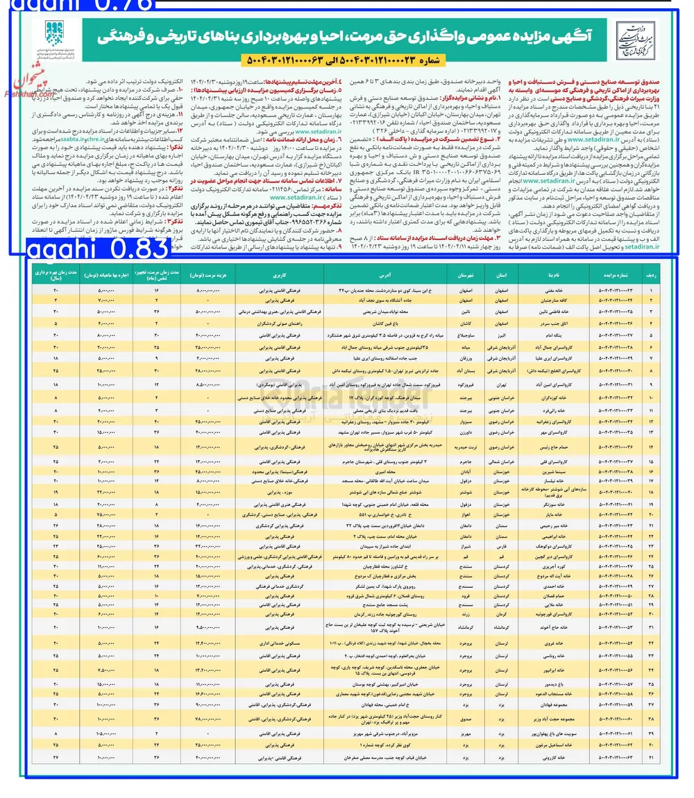 واگذاری حق مرمت احیا و بهره برداری مجموعه حجت آباد وزیر با کاربری فرهنگی اقامتی پذیرایی گردشگری