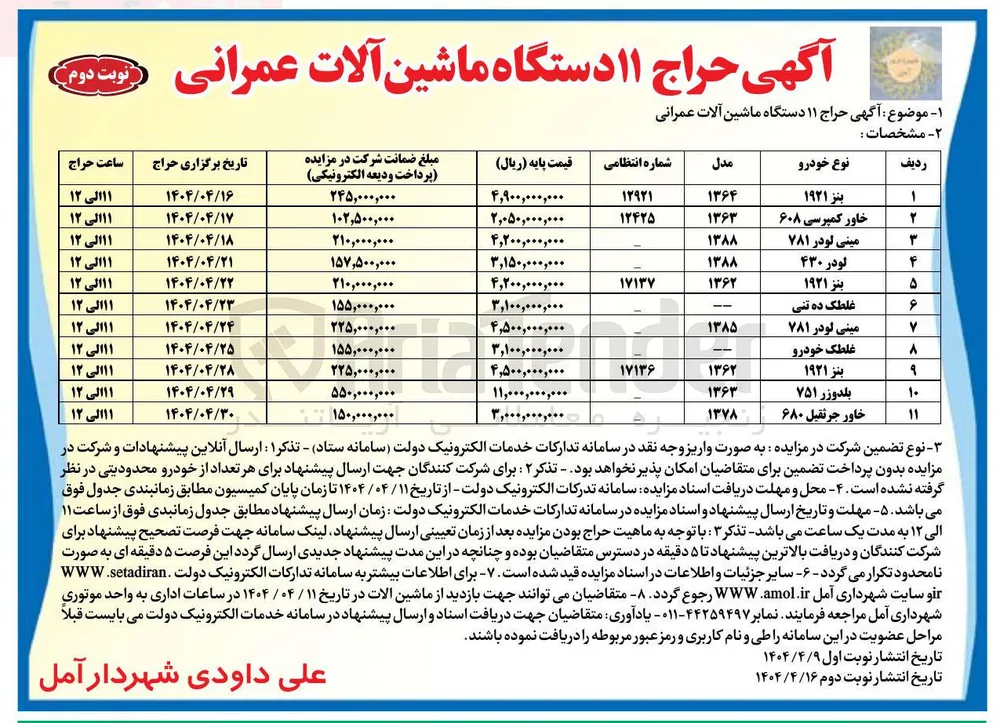 فروش غلطک خودرو