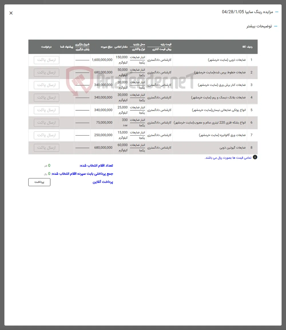 2 ضایعات خطوط پرس شده سایت خرمشهر ) 
