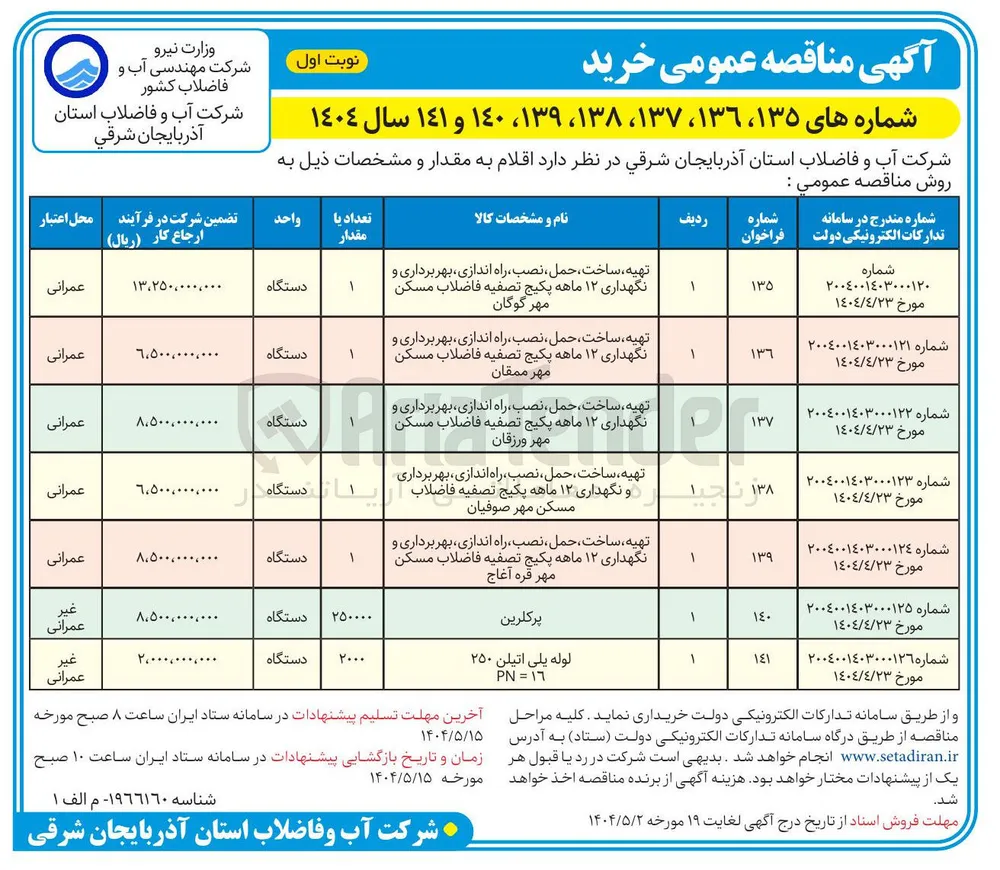 تهیه ، ساخت ، حمل ، نصب راه اندازی ، بهربرداری و نگهداری ۱۲ ماهه پکیج تصفیه فاضلاب مسکن مهر