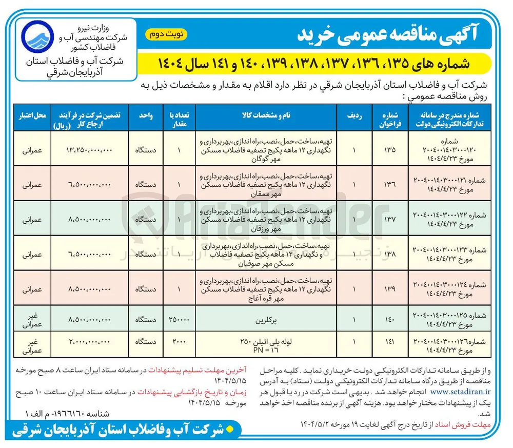 تهیه ، ساخت ، حمل ، نصب ، راه اندازی ، بهر برداری و نگهداری ۱۲ ماهه پکیج تصفیه فاضلاب مسکن مهر 