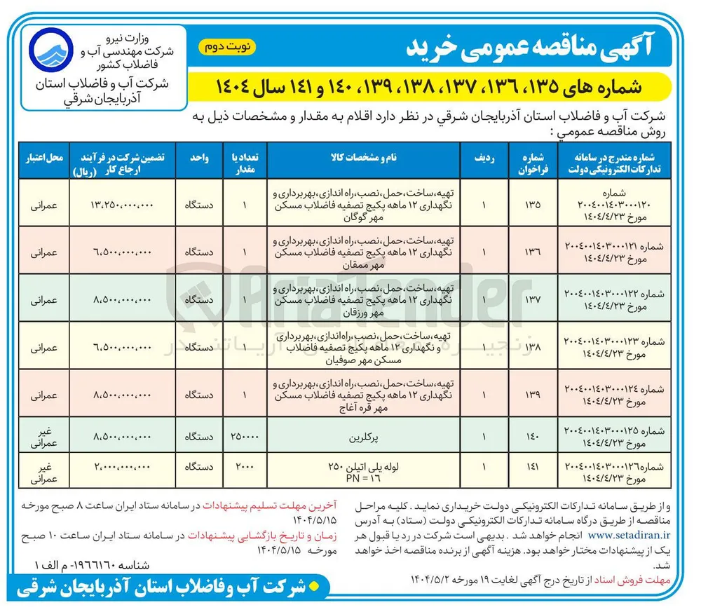 تهیه ، ساخت ، حمل ، نصب ، راه اندازی ، بهربرداری و نگهداری ۱۲ ماهه پکیج تصفیه فاضلاب مسکن مهر