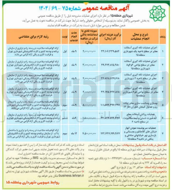 عملیات سرپوشیده نمودن انهار