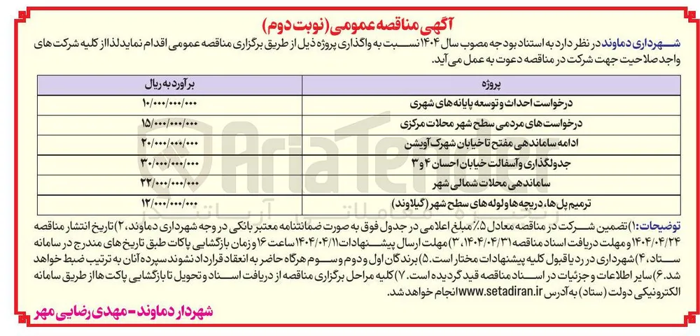 درخواستهای مردمی سطح شهر