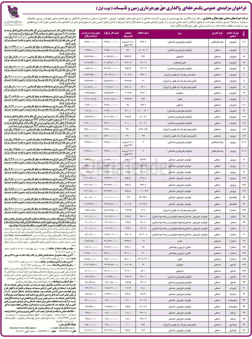  واگذاری حق بهره برداری از زمین و تاسیسات