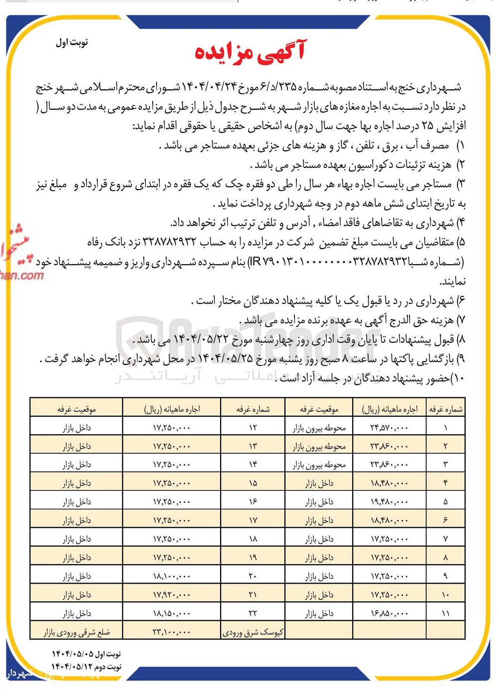 اجاره مغازه های بازار شهر در 11 ردیف