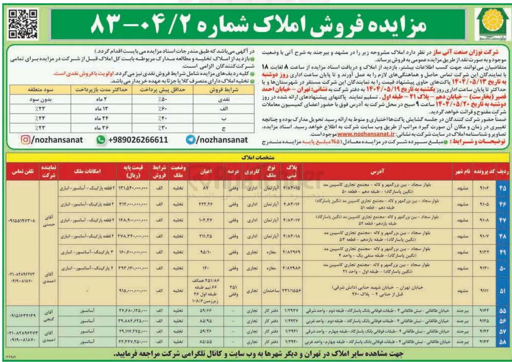 فروش املاک در 58 ردیف با کاربری اداری - تجاری