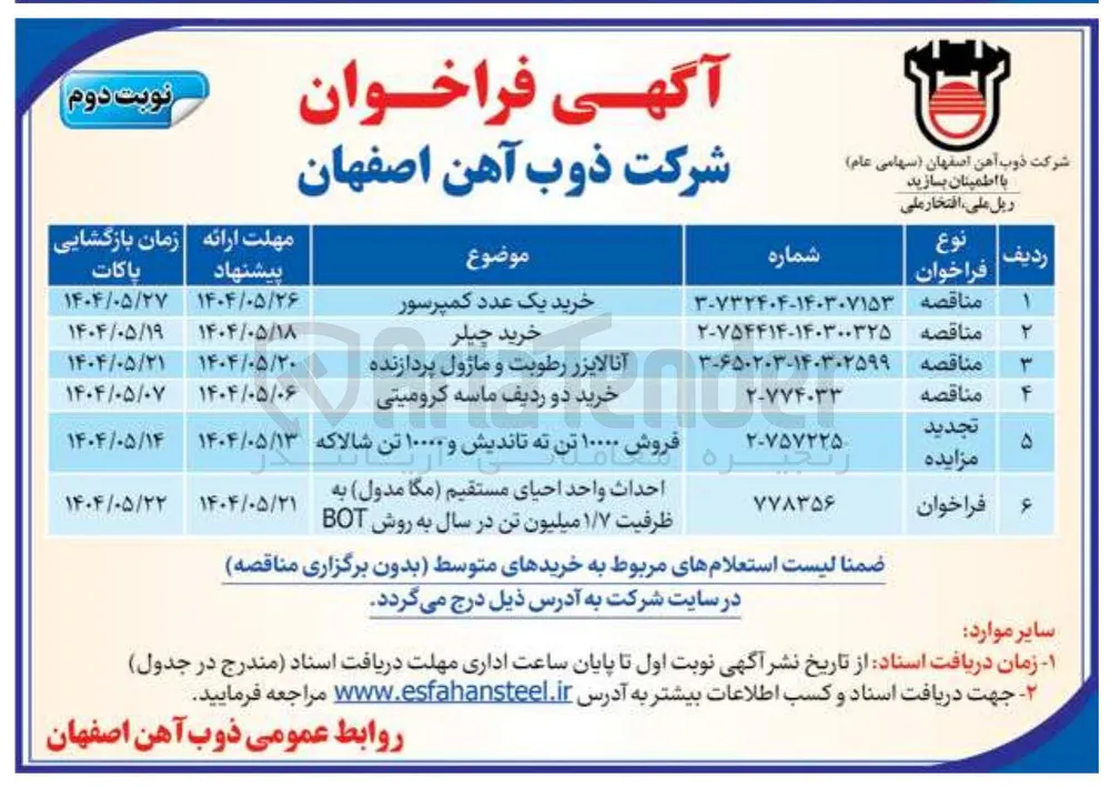آنالایزر رطوبت و ماژول پردازنده