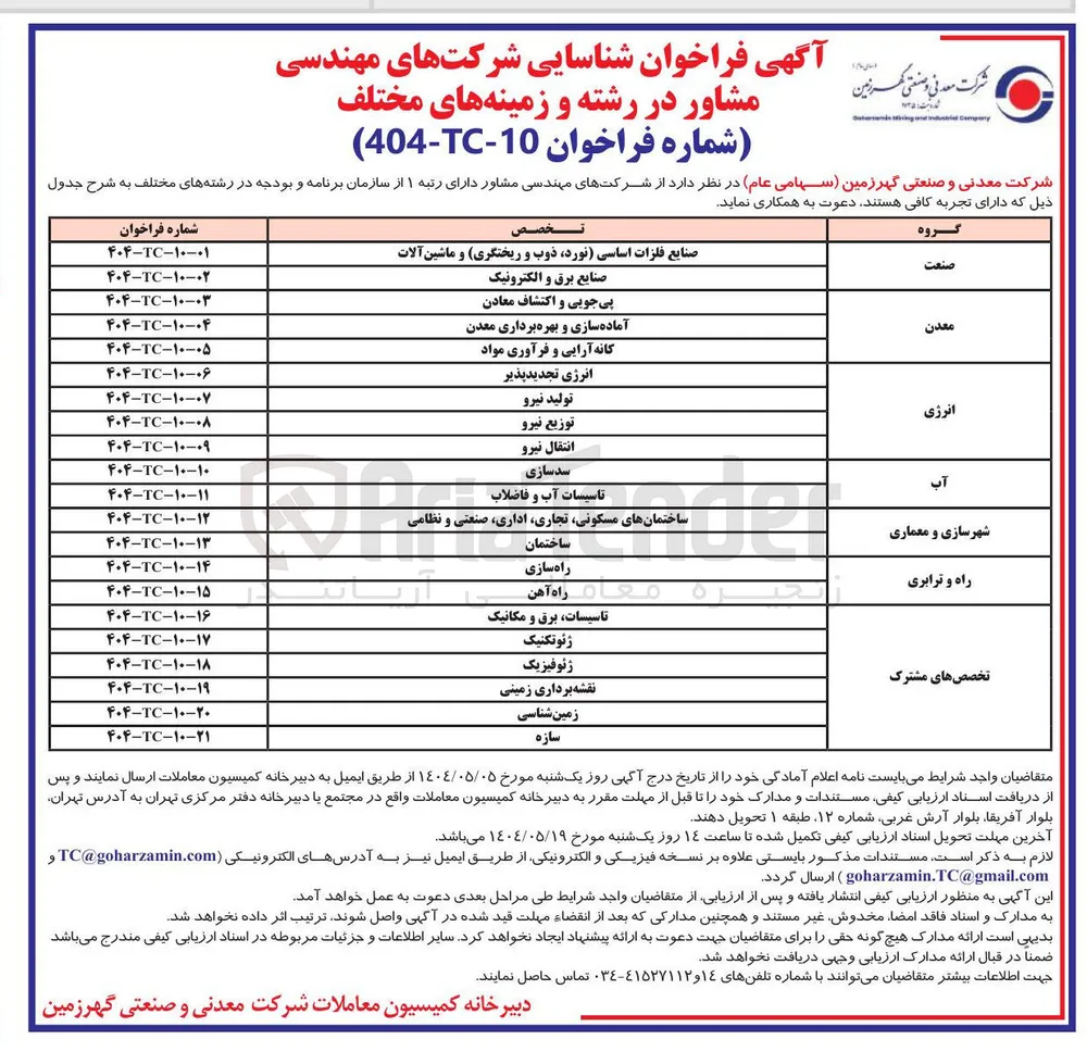 شناسایی شرکت های مهندسی مشاور در گروه انرژی و تخصص تولید نیرو