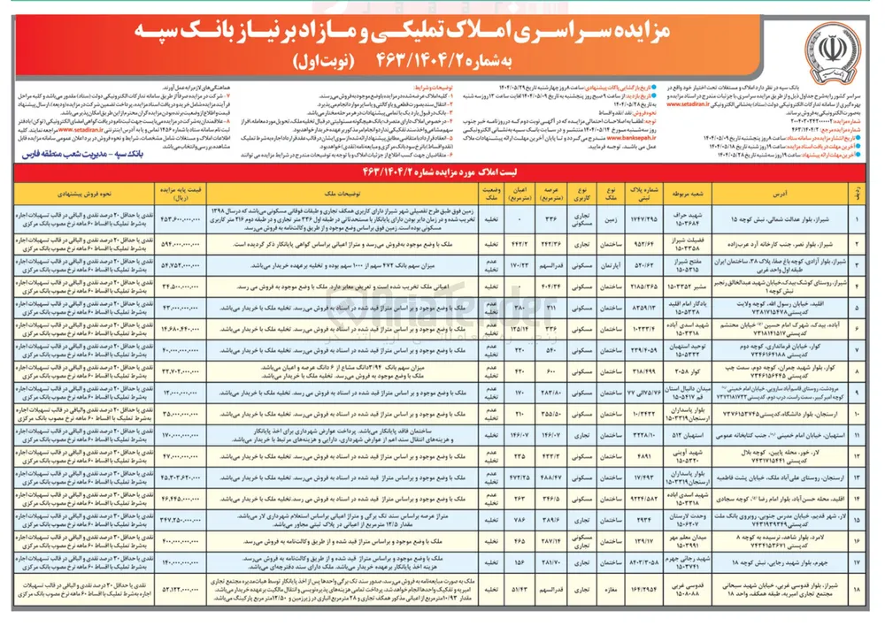  املاک تملیکی و مازاد