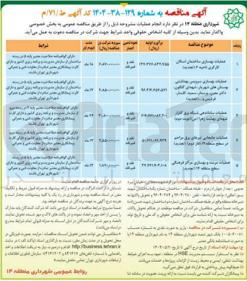 عملیات ساماندهی شبکه برق