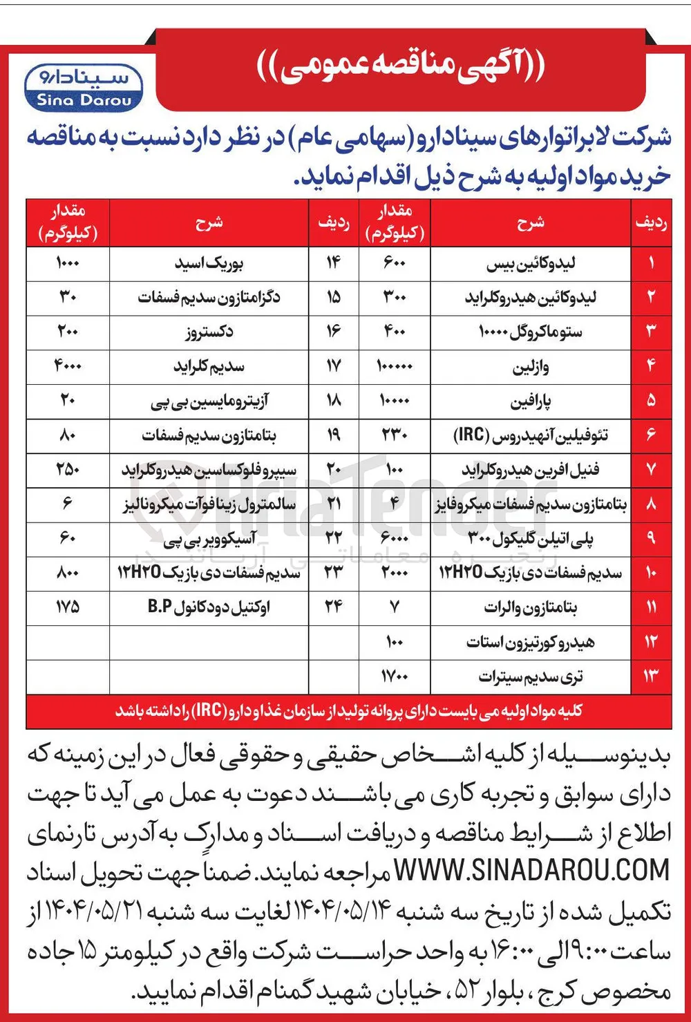 خرید آسیکوویر بی پی به مقدار 60 کیلوگرم