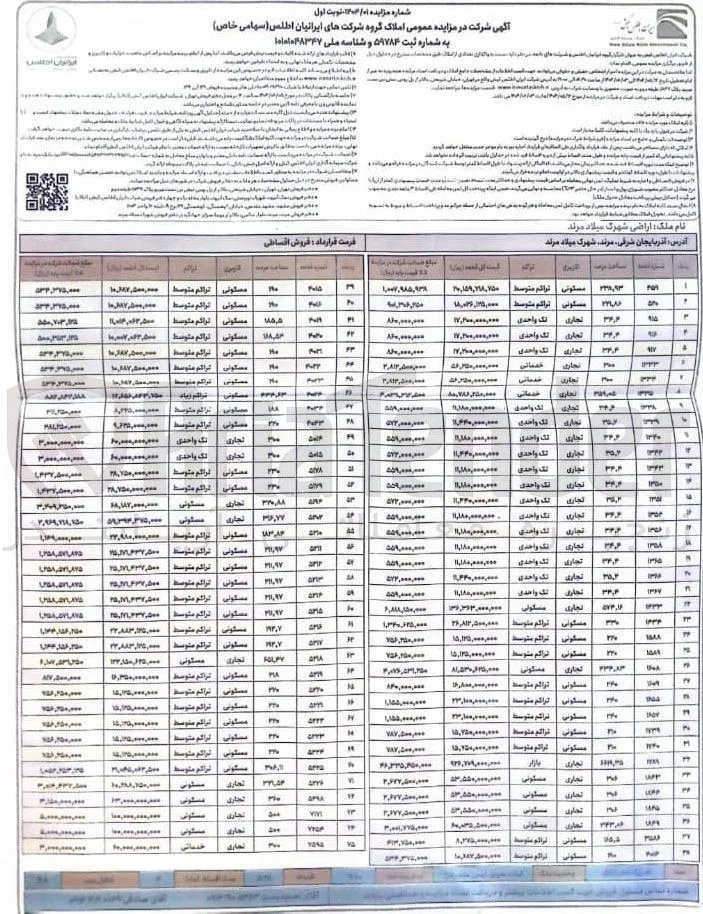 فروش ۷۵ واحد تجاری و مسکونی و ...
