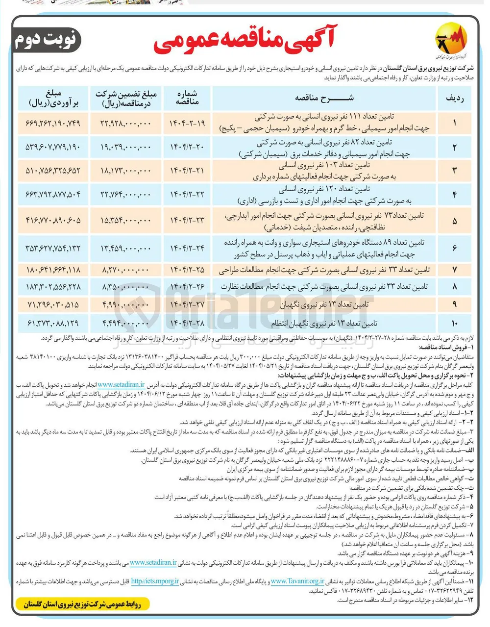تامین تعداد ۱۳ نفر نیروی نیروی نگهبان نگهبان