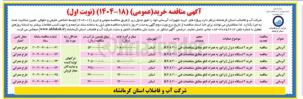 خرید 4 دستگاه دیزل ژنراتور به همراه تابلو KVA200