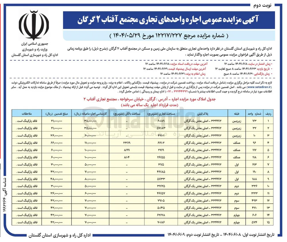 اجاره واحدهای تجاری در 15 ردیف