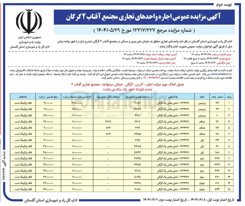 اجاره واحدهای تجاری در 15 ردیف