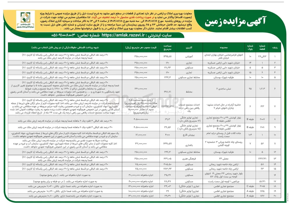 فروش تعدادی از قطعات در 20 ردیف با کاربری آموزشی - تجاری - مسکونی - مختلط