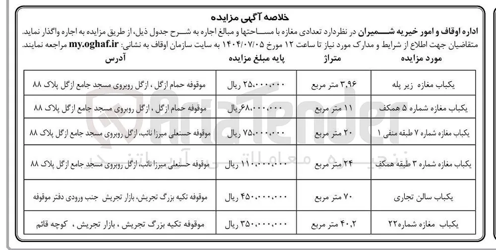 اجاره تعدادی مغازه با مساحتها و مبالغ اجاره در 6 ردیف
