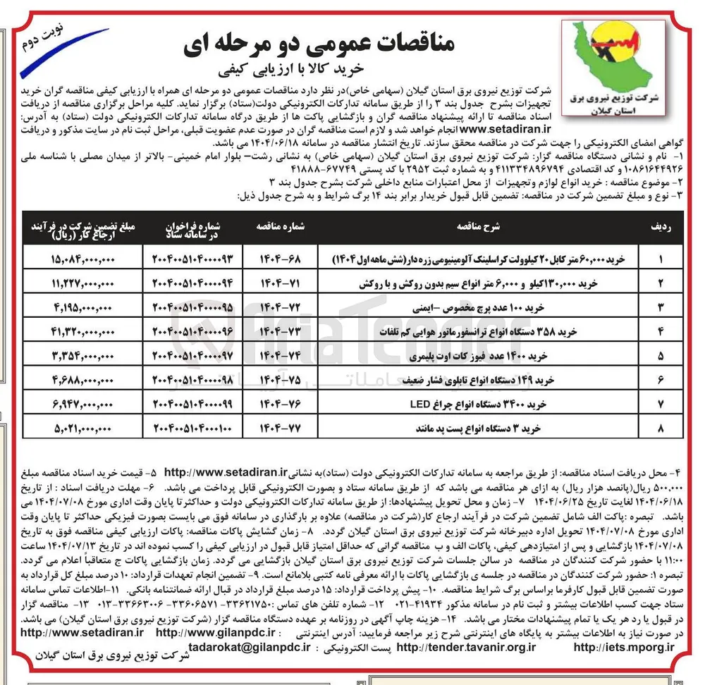 خرید ۱۴۹ دستگاه انواع تابلوی فشار ضعیف 