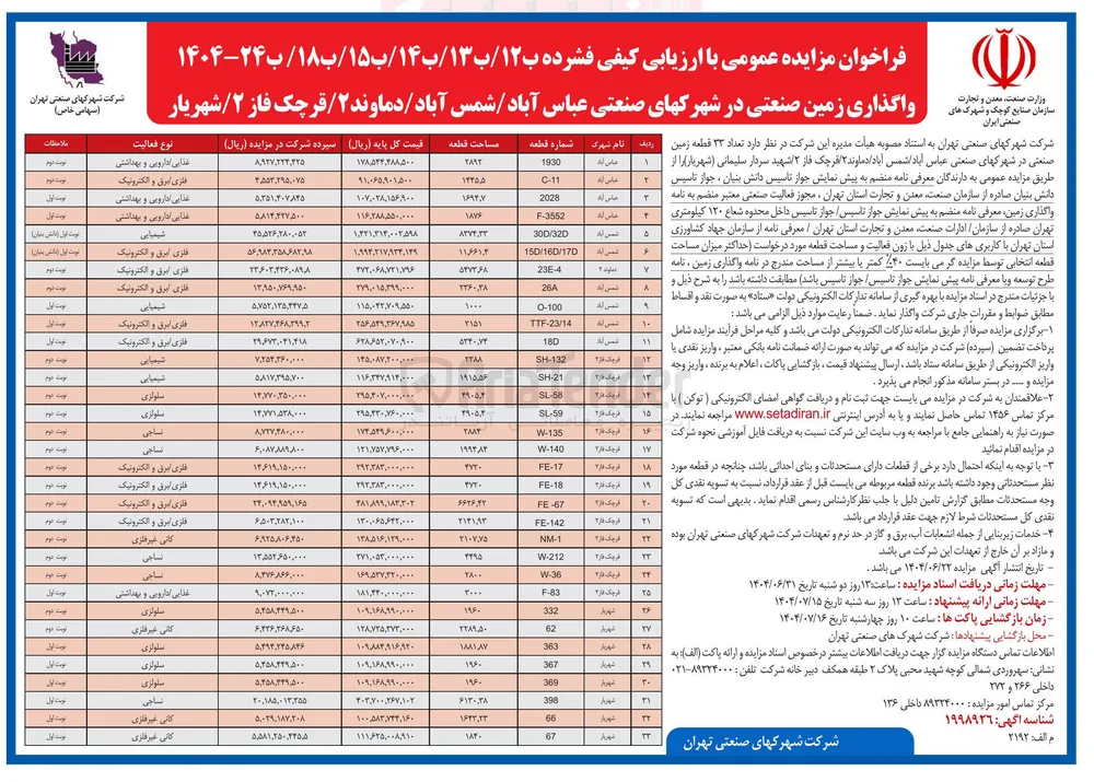 واگذاری زمین صنعتی در 33 ردیف 