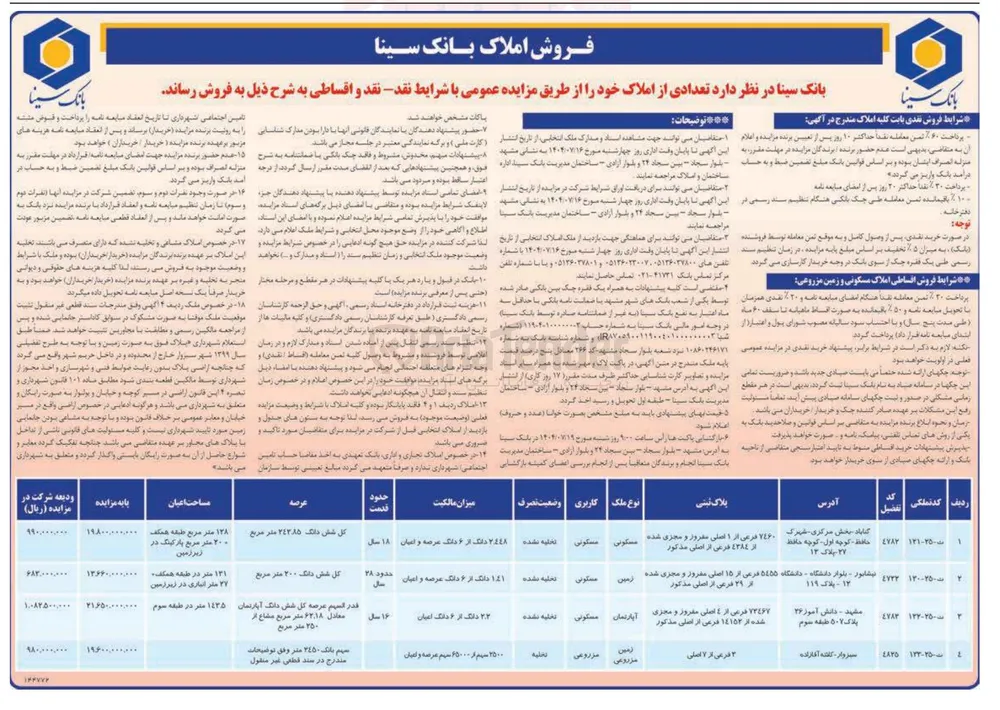  تعدادی از املاک 