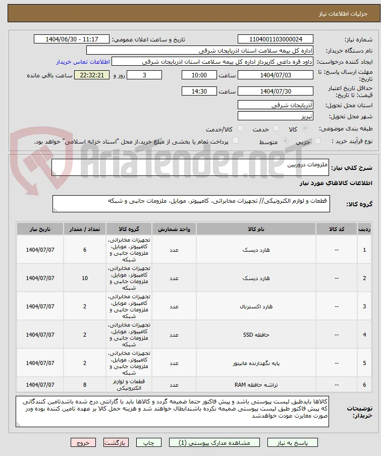 ملزومات دروربین
