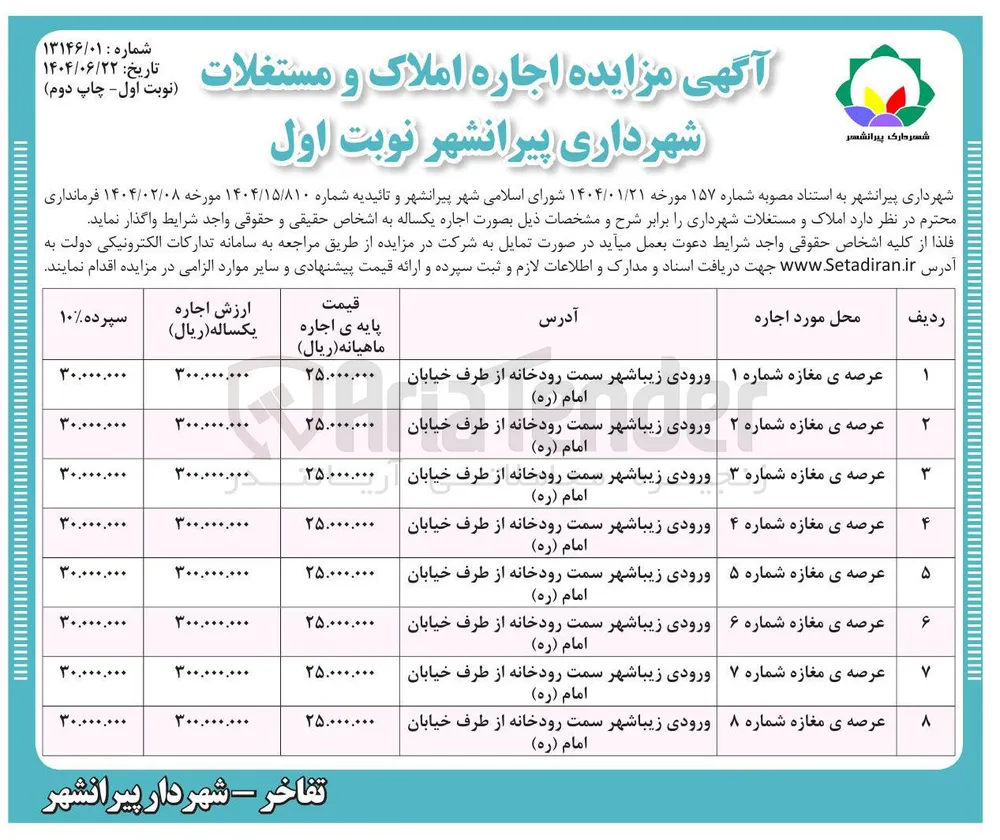  اجاره املاک و مستغلات 