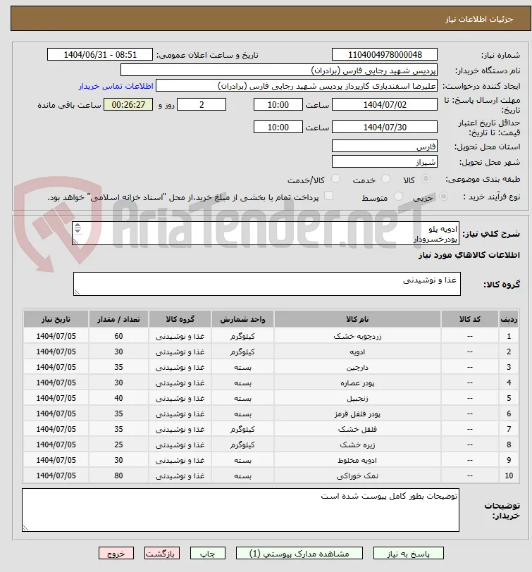 ادویه پلو 
پودرخسرودار 
زردچوبه
دارچین 
پودرسیر 
پودر زنجبیل
فلفل سیاه 
3فلفل قرمز
پودر زیره 
نمک یددار 
نمک زبر 
