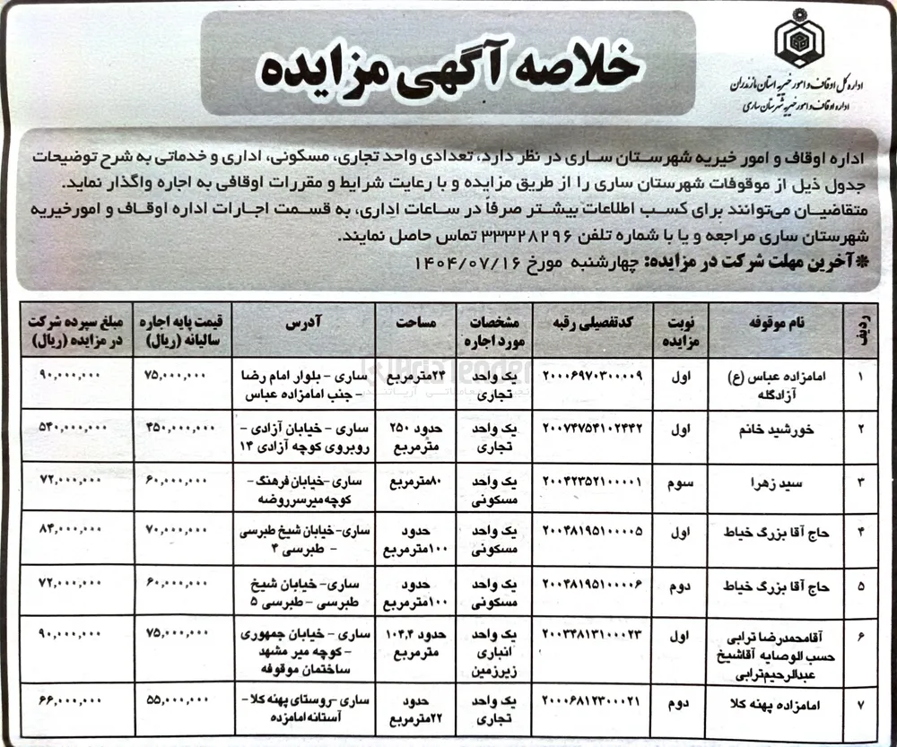  تعدادی واحد تجاری مسکونی اداری و خدماتی اجاره