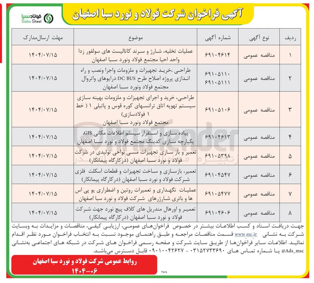 تعمیر و اورهال مندریلهای کلاف پیچ نورد جهت شرکت فولاد و نورد سبا اصفهان در کارگاه پیمانکار 
