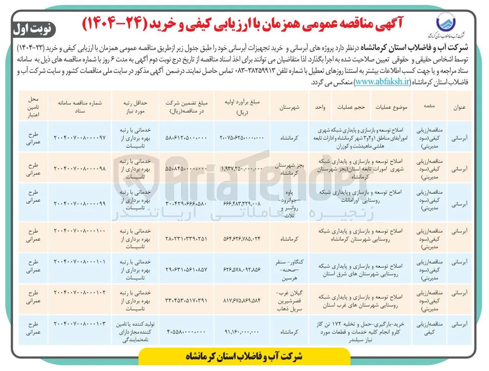 اصلاح توسعه و بازسازی و پایداری شبکه شهری