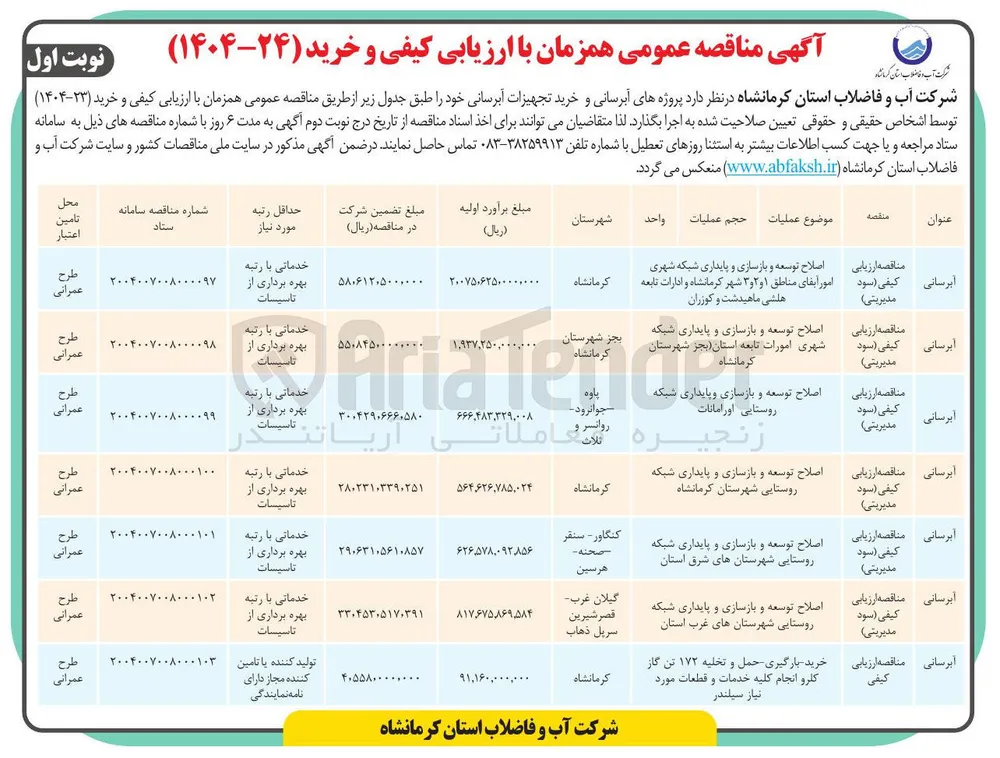 اصلاح توسعه و بازسازی و پایداری شبکه شهری