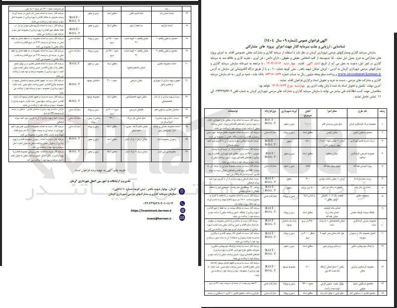 شناسایی ، ارزیابی و جذب سرمایه گذار جهت اجرای پروژه مشارکتی مجموعه گردشگری پذیرایی 