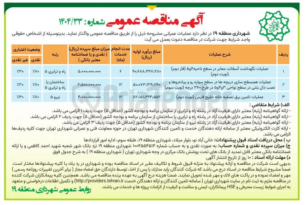 عملیات همسطح سازی دریچه ها در سطح سواره رو و پیاده روها و نصب دال بتنی